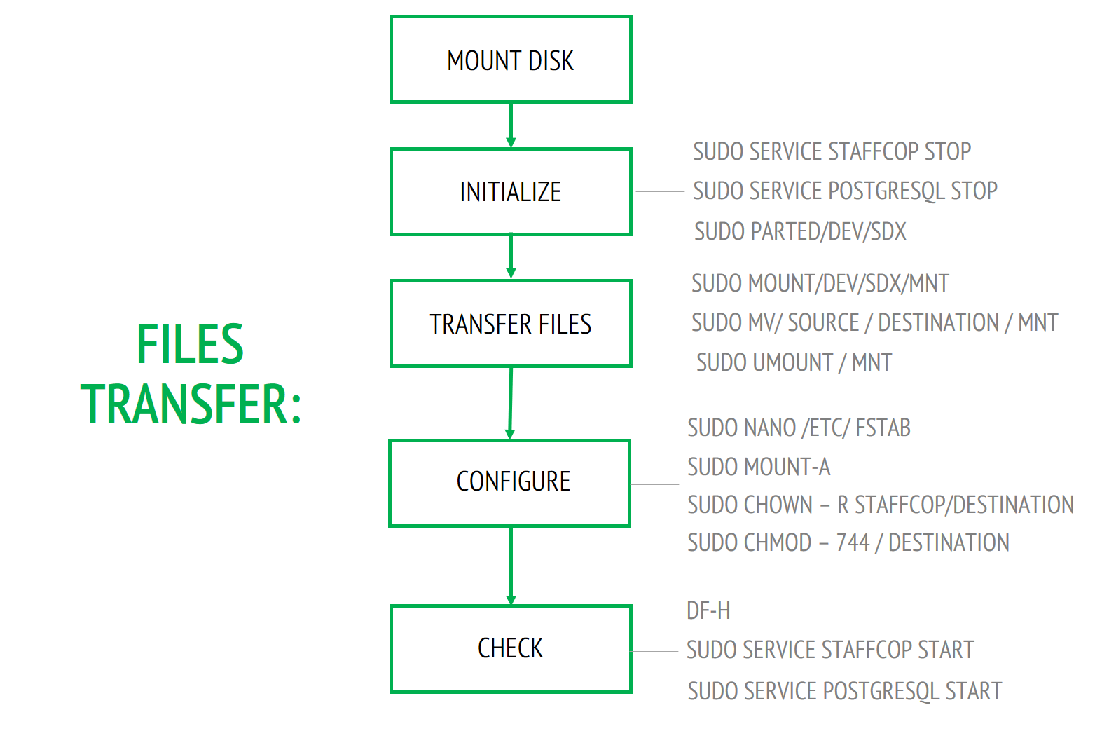 ../_images/linux_faq_hdd_for_files.png