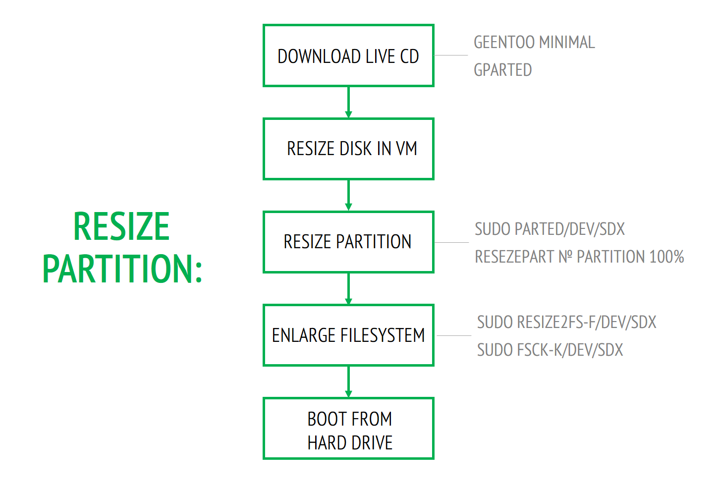 ../_images/linux_faq_resize_disk.png