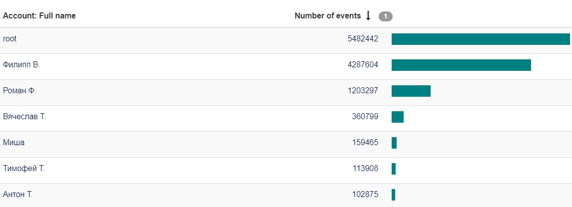 ../_images/constructor_events_4.png