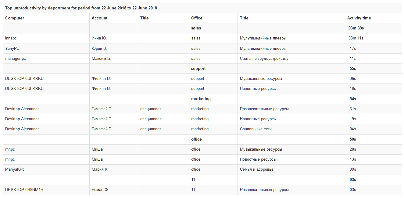 ../_images/reports_9.png